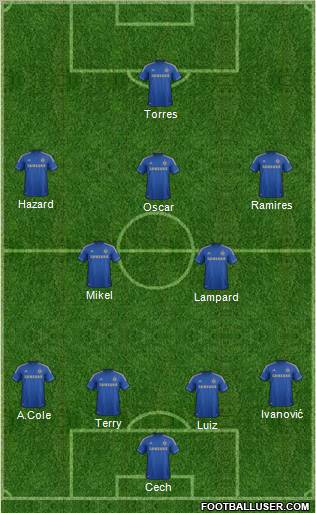 Chelsea Formation 2012