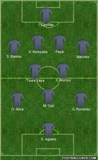 Champions League Team Formation 2012