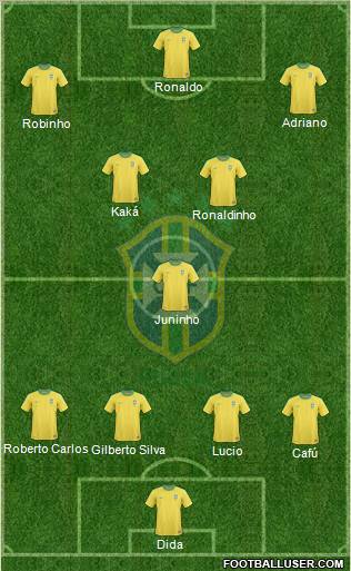 Brazil Formation 2012