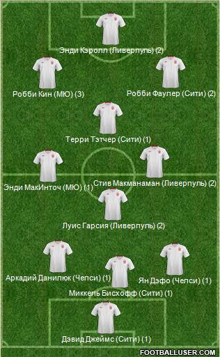 England Formation 2012