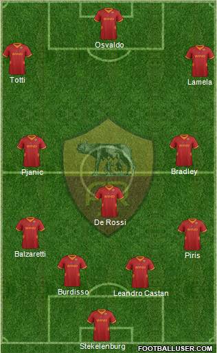 AS Roma Formation 2012