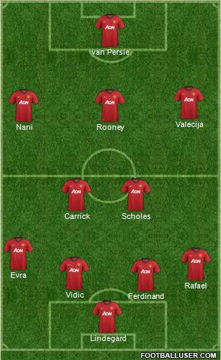 Manchester United Formation 2012