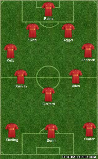 Liverpool Formation 2012