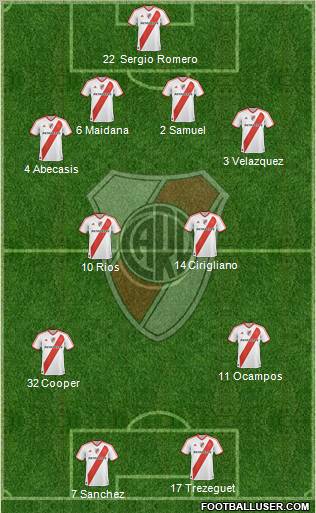 River Plate Formation 2012