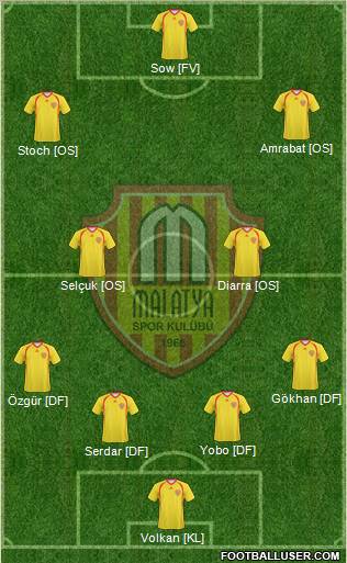 Malatyaspor Formation 2012