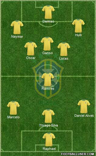 Brazil Formation 2012