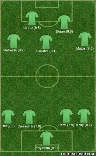 Champions League Team Formation 2012