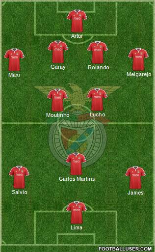 Sport Lisboa e Benfica - SAD Formation 2012