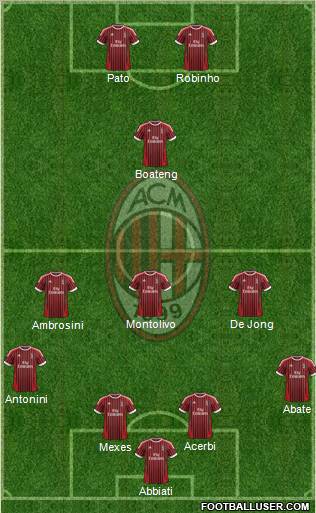 A.C. Milan Formation 2012