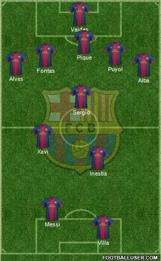 F.C. Barcelona Formation 2012