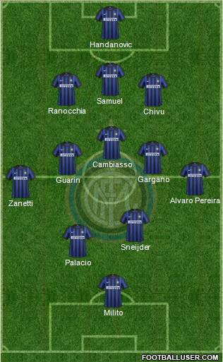 F.C. Internazionale Formation 2012