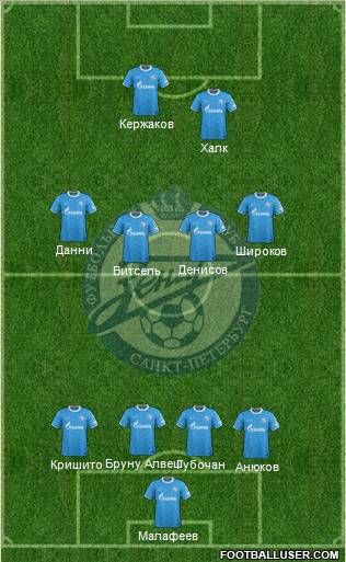 Zenit St. Petersburg Formation 2012