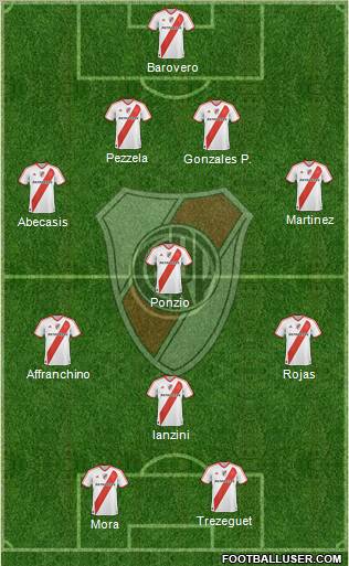 River Plate Formation 2012