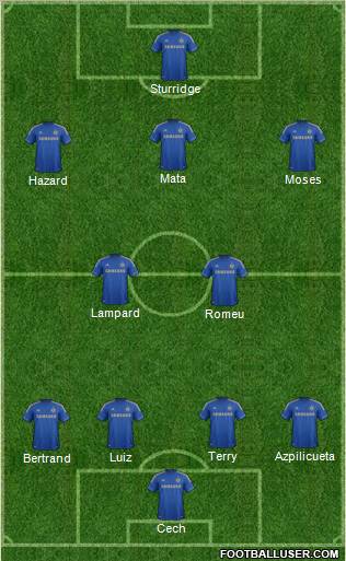 Chelsea Formation 2012