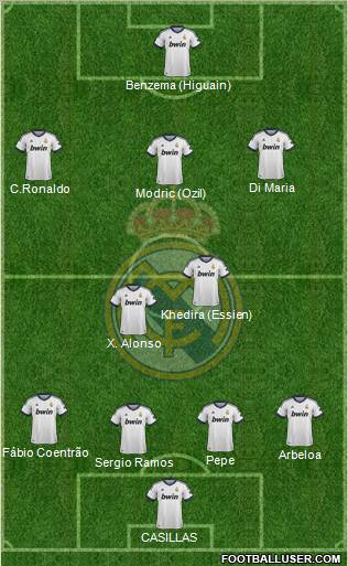Real Madrid C.F. Formation 2012