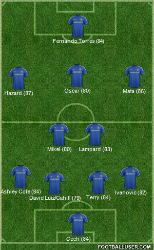 Chelsea Formation 2012