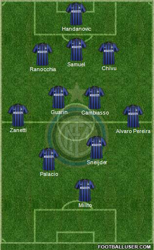 F.C. Internazionale Formation 2012