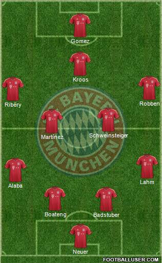 FC Bayern München Formation 2012