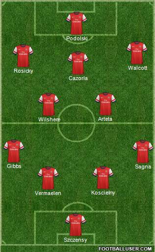 Arsenal Formation 2012