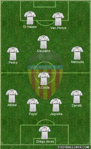 Valencia C.F., S.A.D. Formation 2012