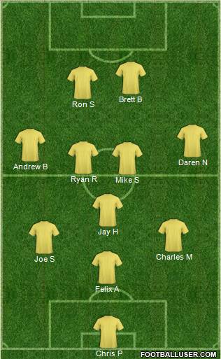 Dream Team Formation 2012