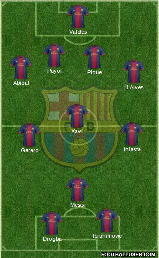 F.C. Barcelona Formation 2012