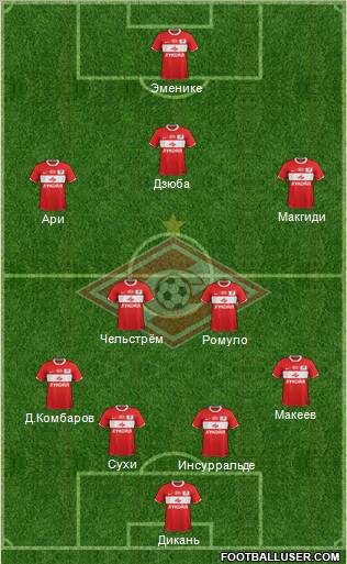 Spartak Moscow Formation 2012
