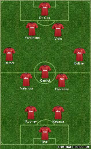 Manchester United Formation 2012