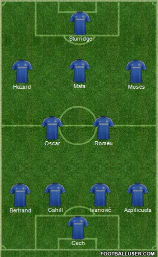 Chelsea Formation 2012