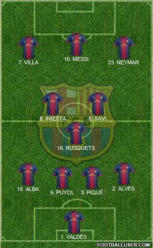 F.C. Barcelona Formation 2012