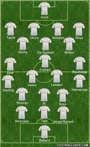 Swansea City Formation 2012