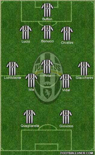 Juventus Formation 2012
