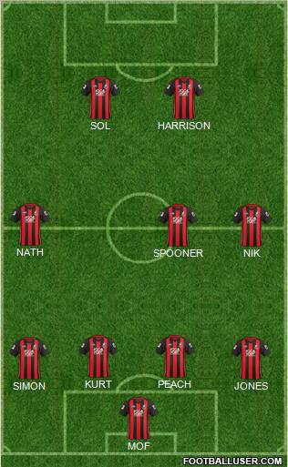 AFC Bournemouth Formation 2012