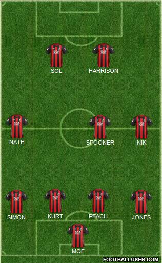 AFC Bournemouth football formation