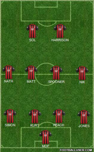 AFC Bournemouth Formation 2012