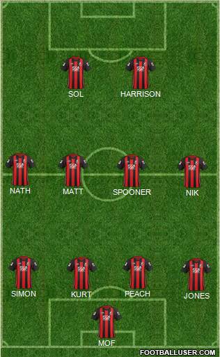 AFC Bournemouth football formation