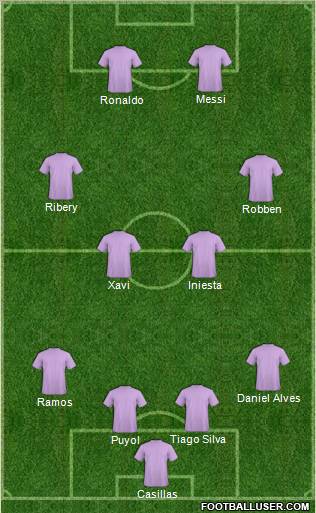 Champions League Team Formation 2012