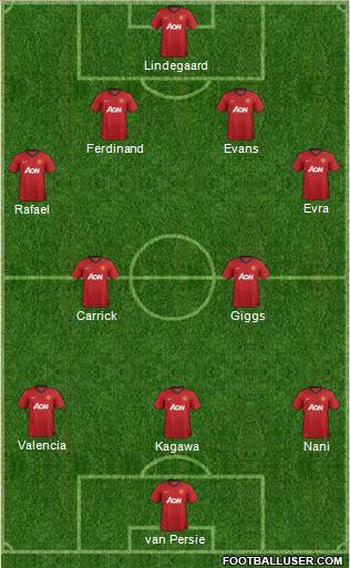 Manchester United Formation 2012