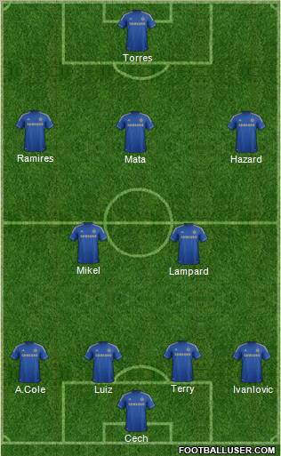 Chelsea Formation 2012