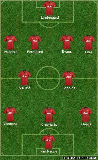 Manchester United Formation 2012