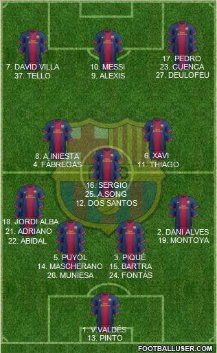 F.C. Barcelona Formation 2012