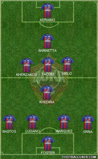 CSKA Moscow Formation 2012