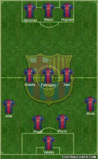 F.C. Barcelona Formation 2012