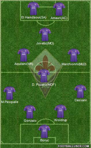 Fiorentina Formation 2012
