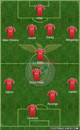 Sport Lisboa e Benfica - SAD Formation 2012