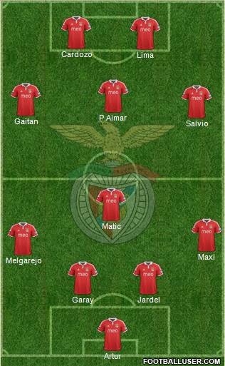 Sport Lisboa e Benfica - SAD Formation 2012