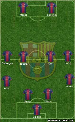 F.C. Barcelona Formation 2012
