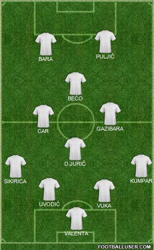 Dream Team Formation 2012