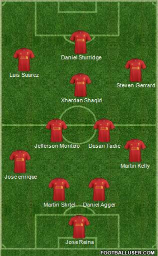 Liverpool Formation 2012