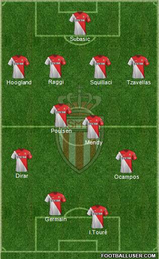AS Monaco FC Formation 2012